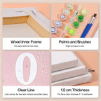 Collage of art supplies including a wood inner frame, paints and brushes, clear line with numbers, and linen canvas with thickness measurement.