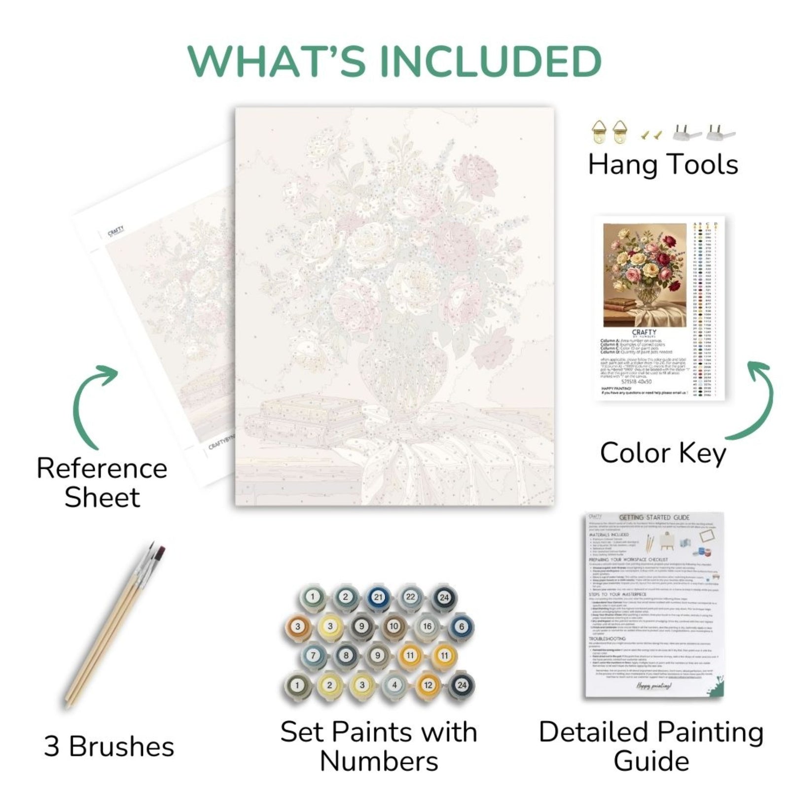 Artistic painting kit components including a canvas, brushes, paint set, reference sheet, color key, and detailed guide on a white background.