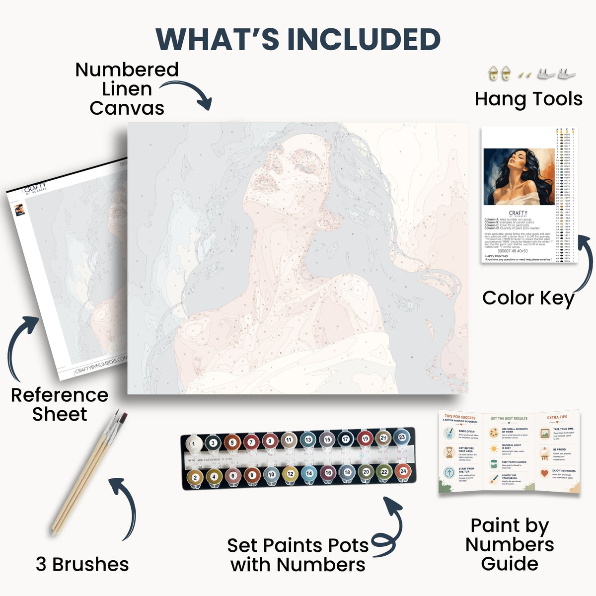 Undone kit contents: numbered canvas, paints, three brushes, reference sheet, color key, painting guide and hanging hardware.