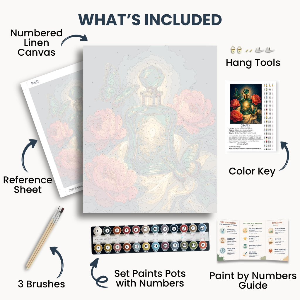 Butterfly Perfume kit contents with numbered canvas, paints, brushes and guide