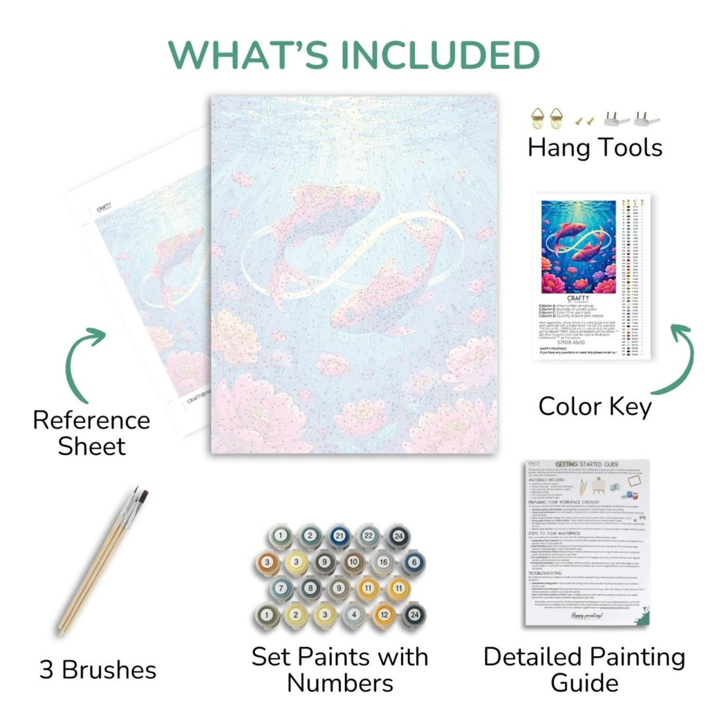 Eternal Pisces Bloom kit contents with numbered canvas, paints, brushes and guide