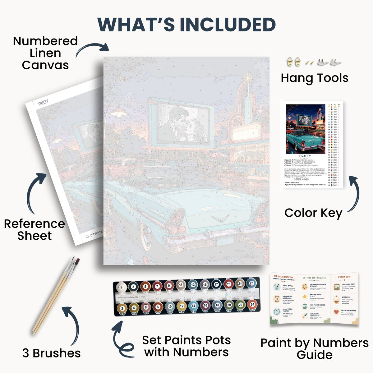 Retro Drive-In Theater kit contents: numbered canvas, paints, three brushes, reference sheet, color key, painting guide and hanging hardware.
