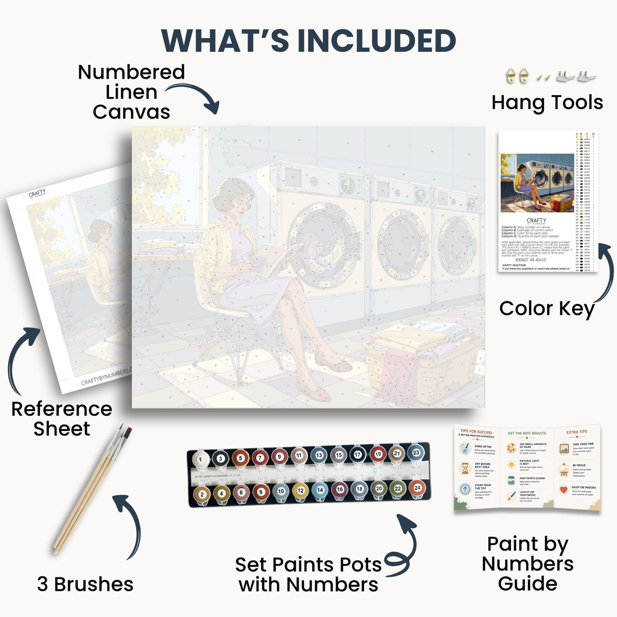 Sunday Spin kit contents: numbered canvas, paints, three brushes, reference sheet, color key, painting guide and hanging hardware.