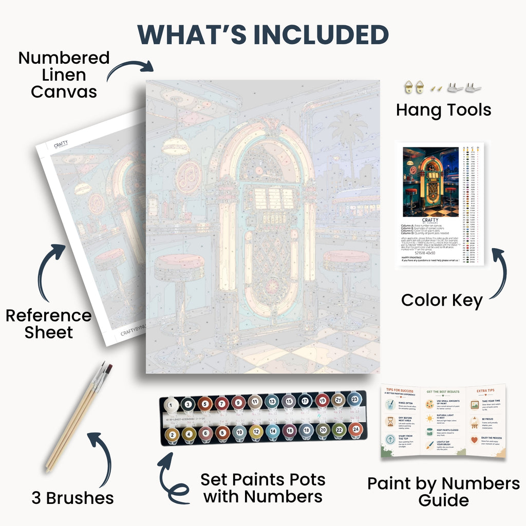 Retro Diner Jukebox kit contents: numbered canvas, paints, three brushes, reference sheet, color key, painting guide and hanging hardware.