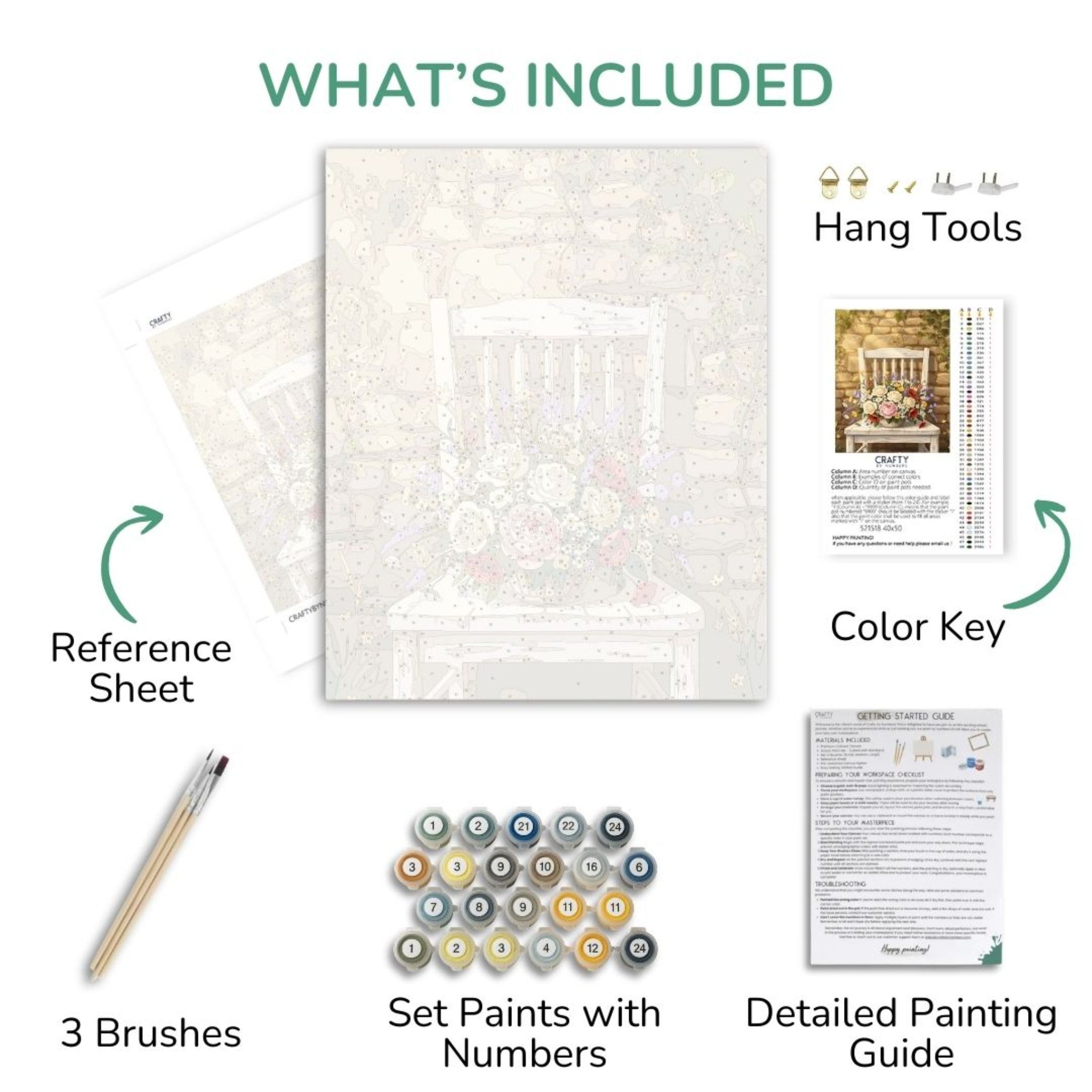 List of items included in a painting kit with text labels on a white background.