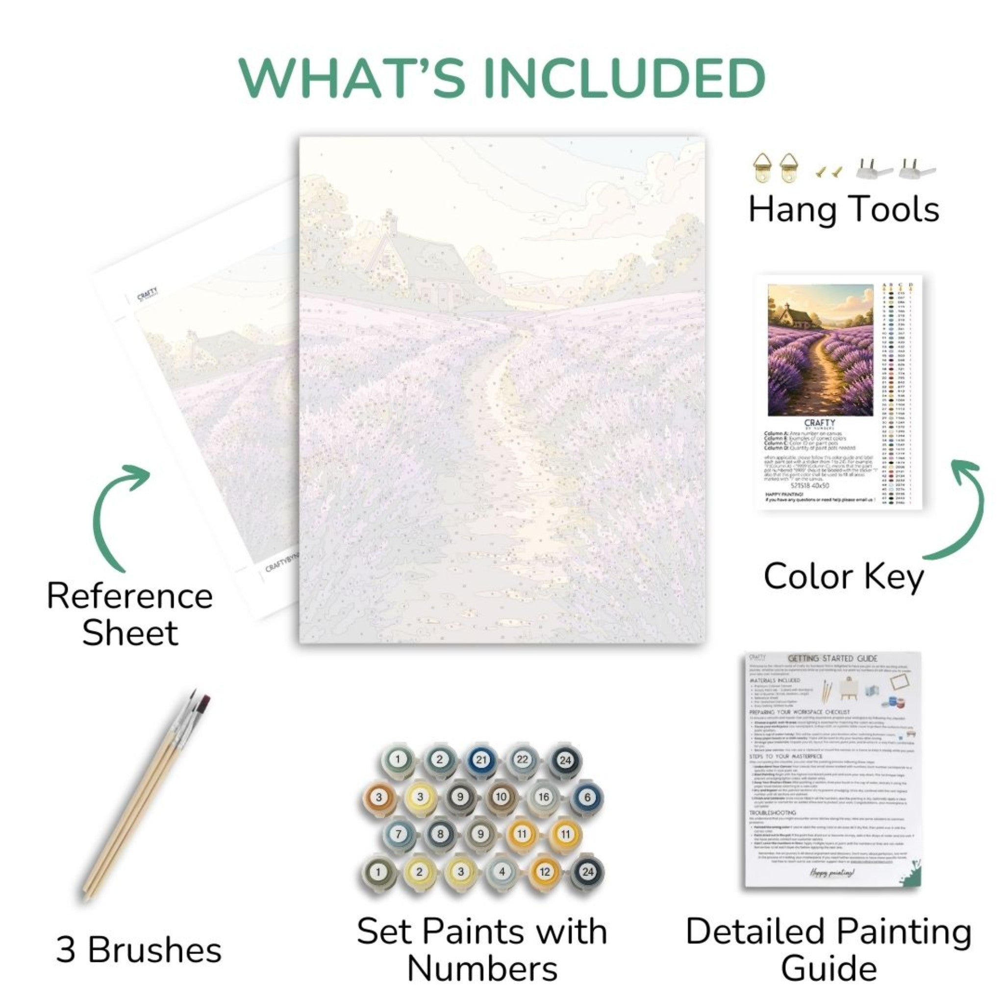 Artistic painting kit components including a canvas, reference sheet, brushes, paint set, color key, and detailed guide on a white background.