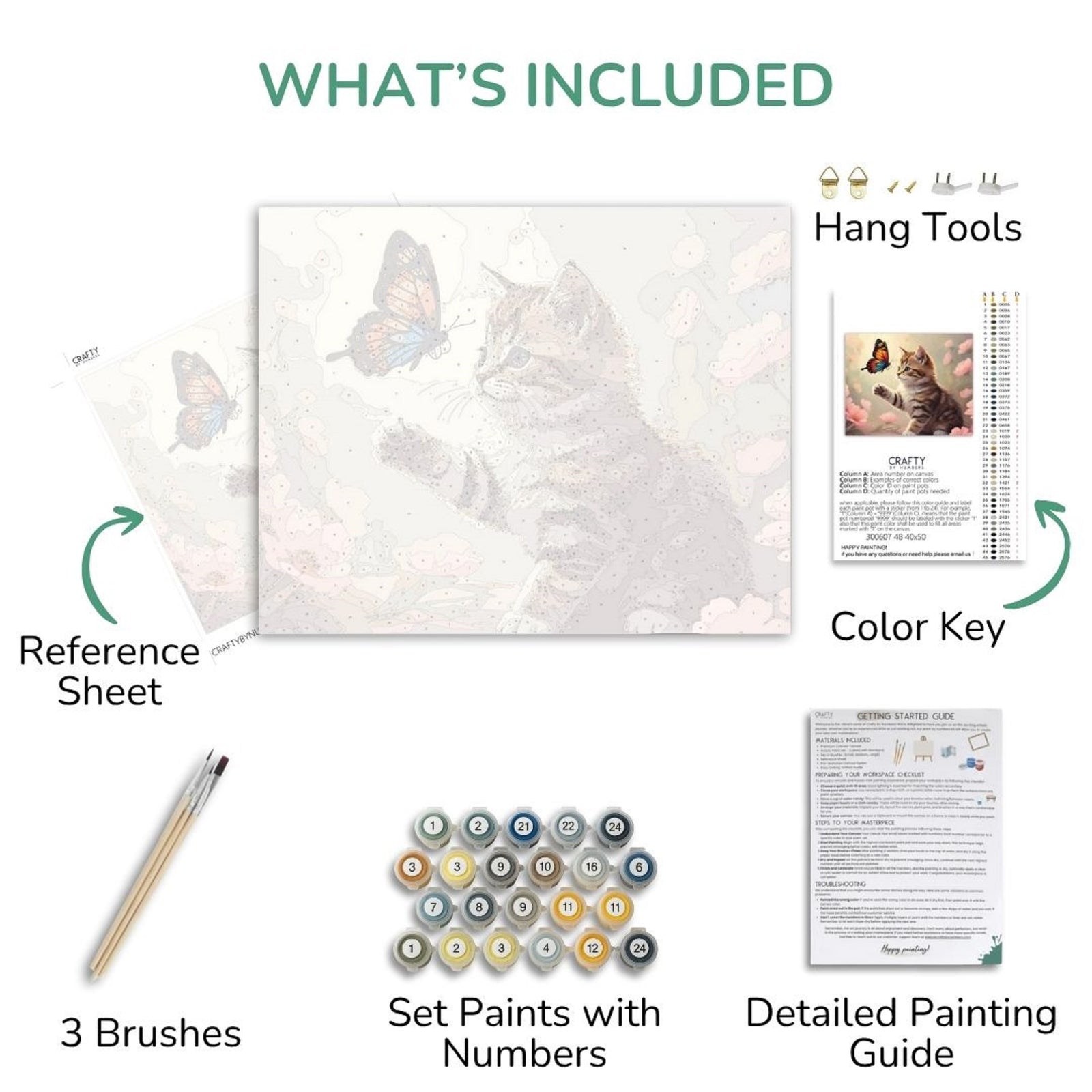 Collage of items included in a painting kit with text labels.