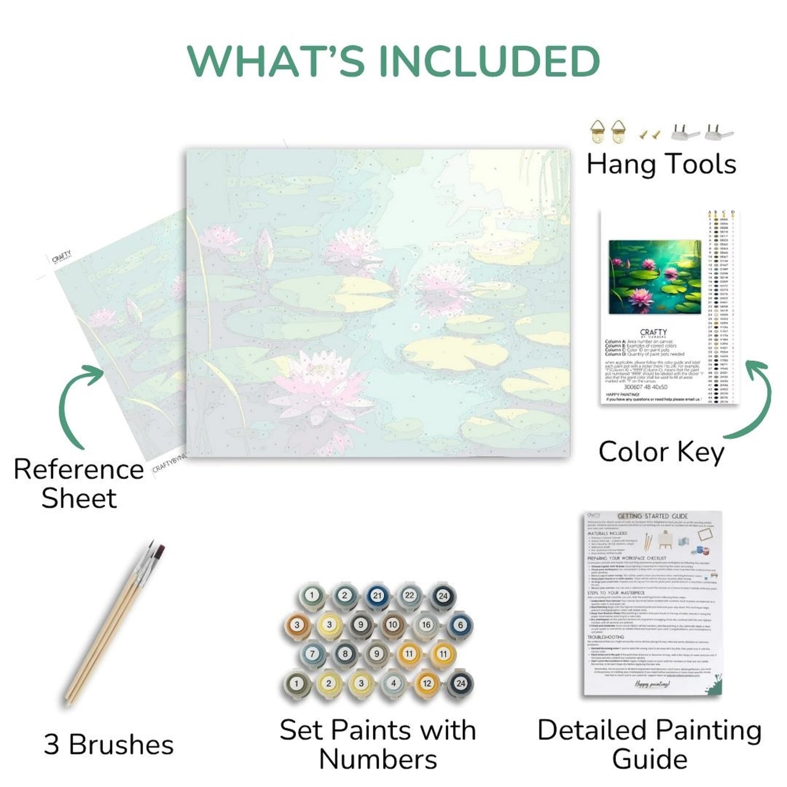 Componentes del kit de pintura artística que incluyen un lienzo, una hoja de referencia, pinceles, pinturas e instrucciones.