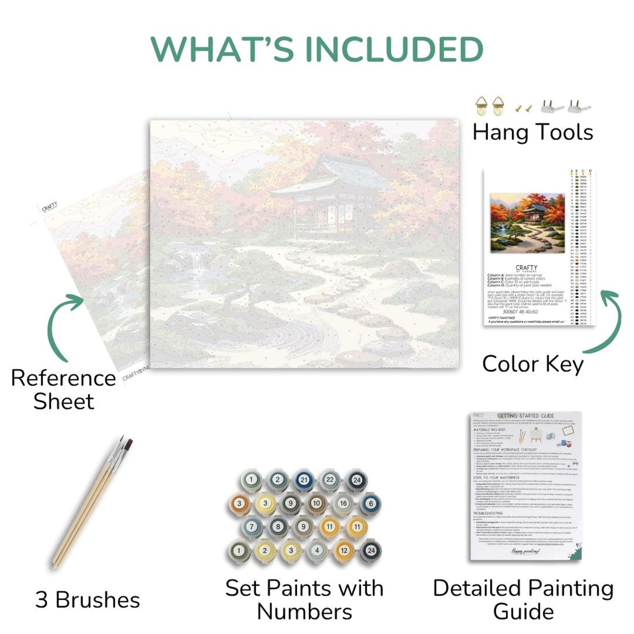 List of items included in a painting kit with reference sheet, brushes, paint set, and more.