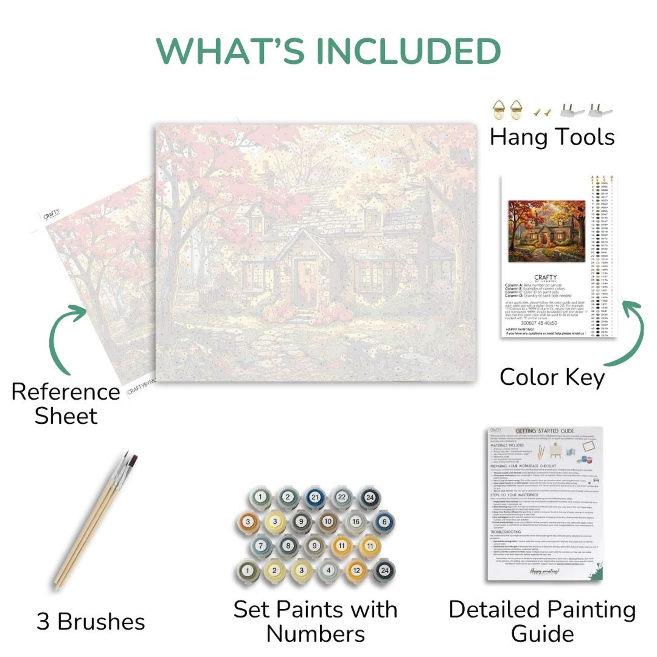Artistic painting kit contents including reference sheet, brushes, paint set, color key, and detailed guide on a white background.