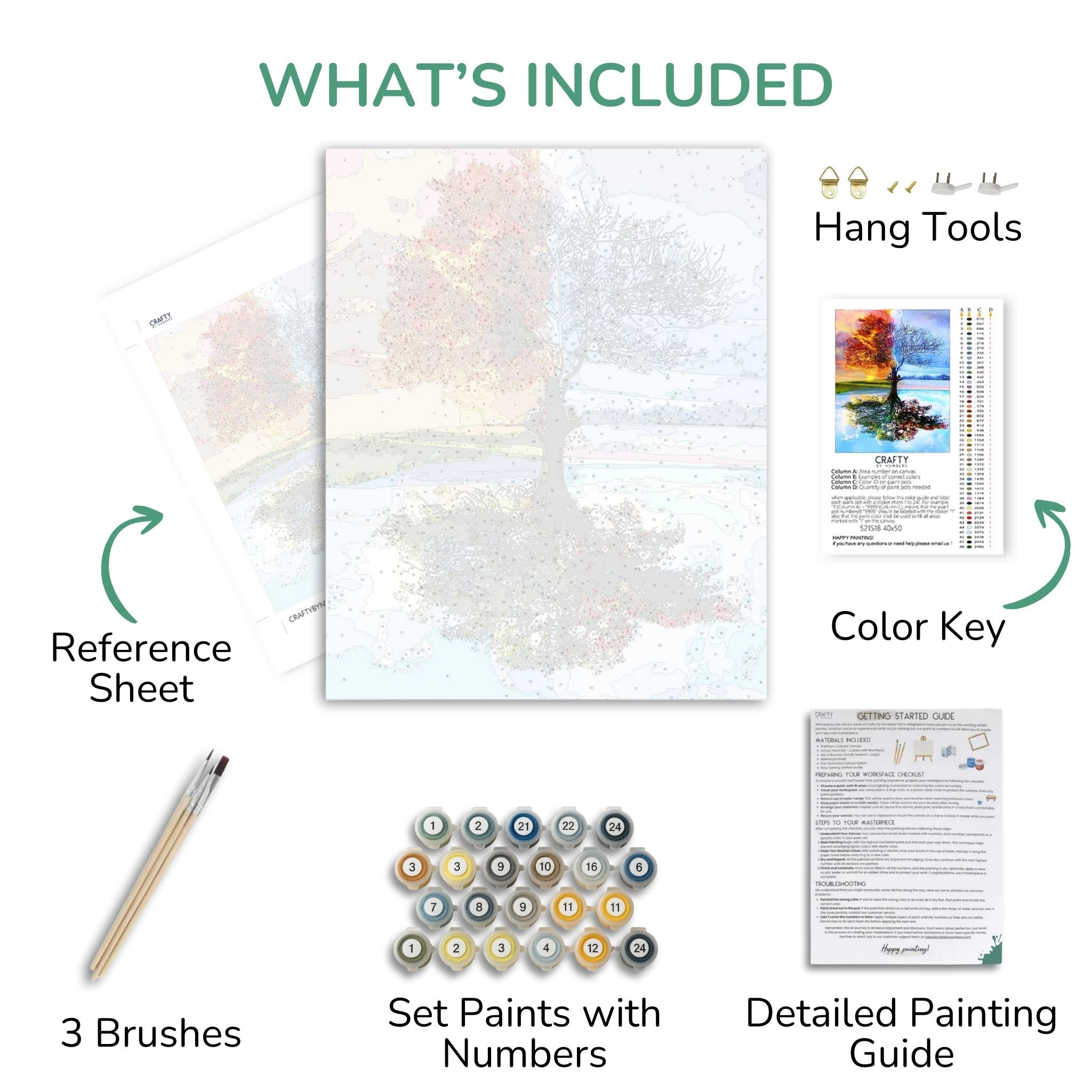 Artistic painting kit components including brushes, paint set, reference sheet, and detailed guide on a white background.