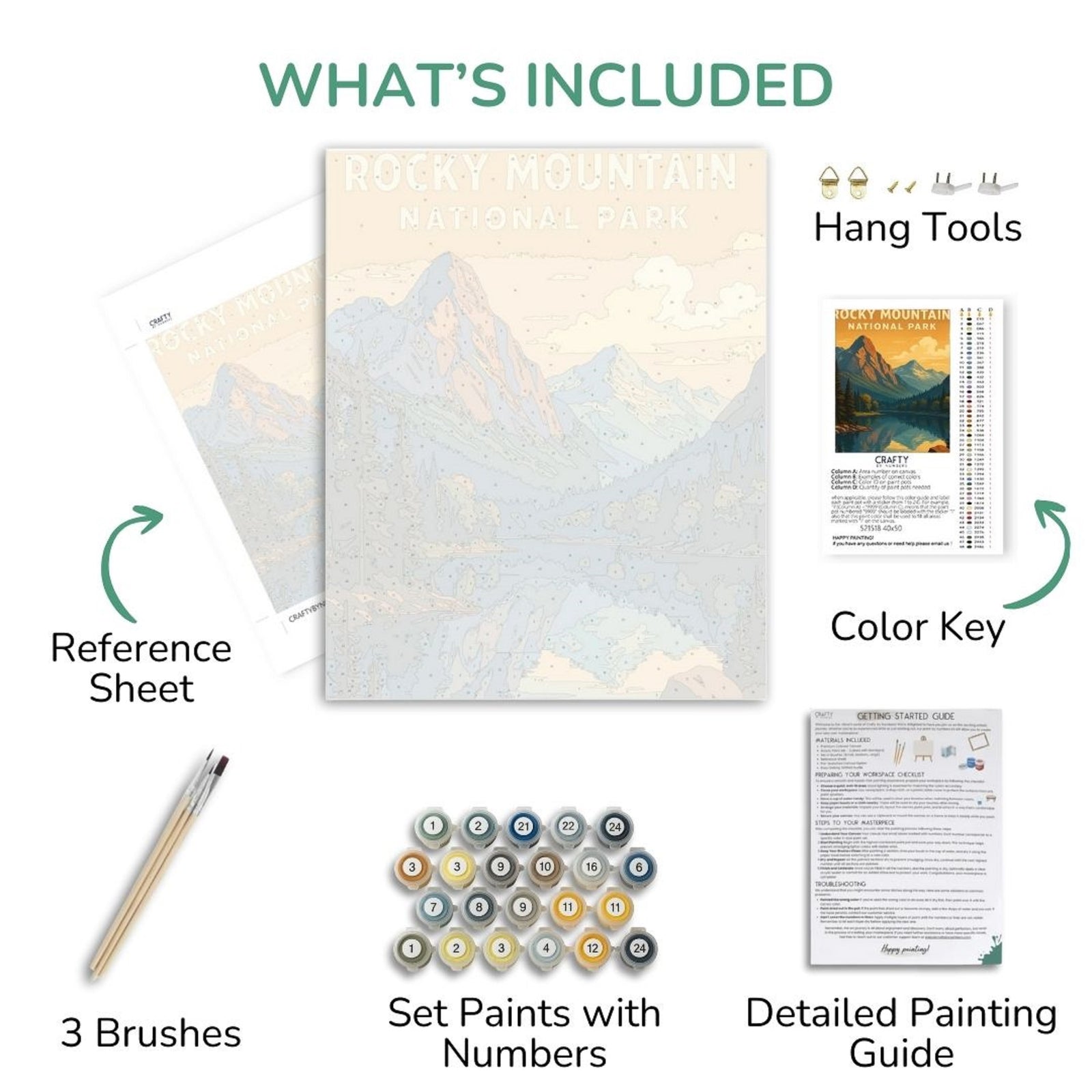 Componentes del kit de pintura artística que incluyen un lienzo, una hoja de referencia, pinceles, un juego de pintura, una clave de color y una guía de pintura detallada.