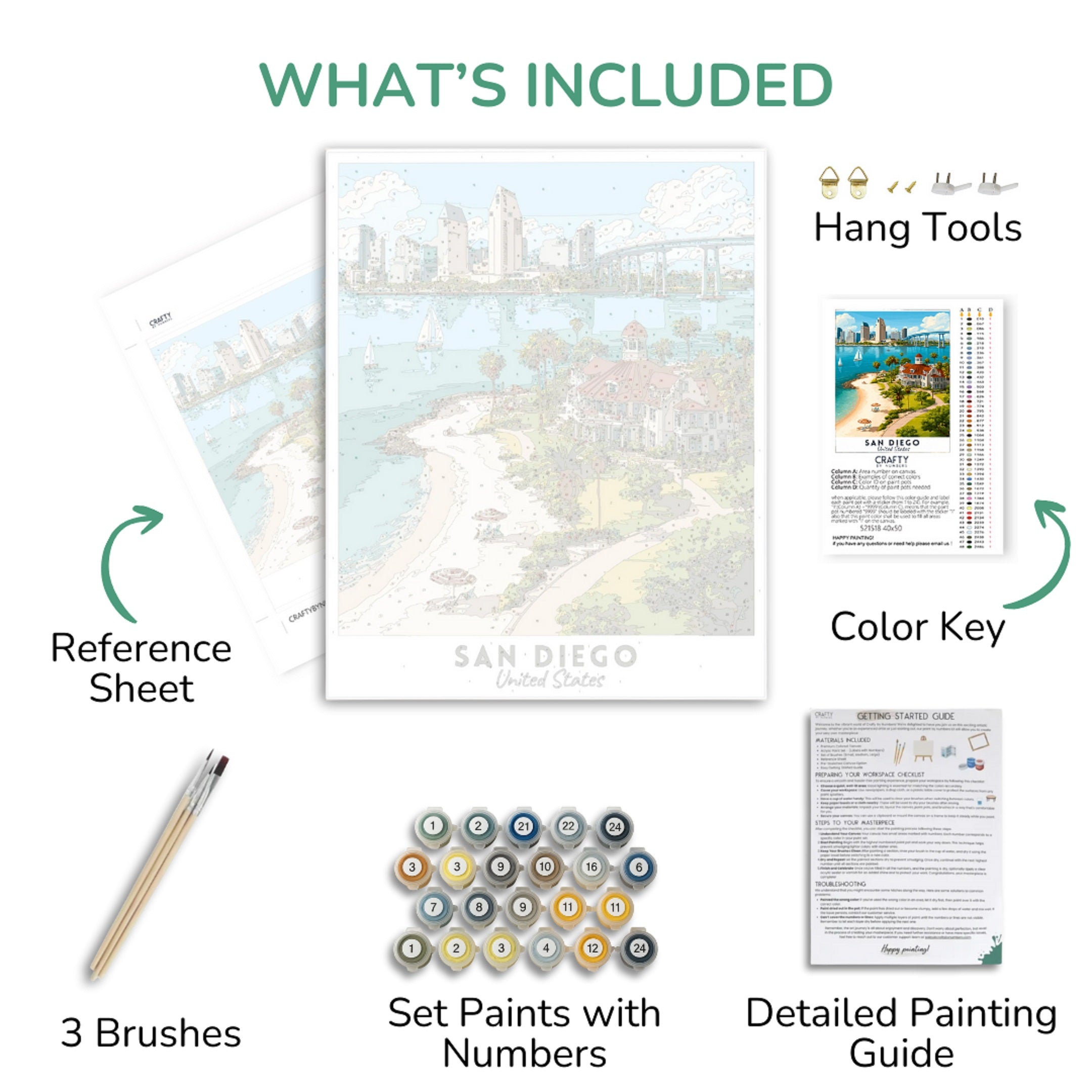 Collection of art supplies including a painting, reference sheet, brushes, paint set, and detailed guide on a white background.