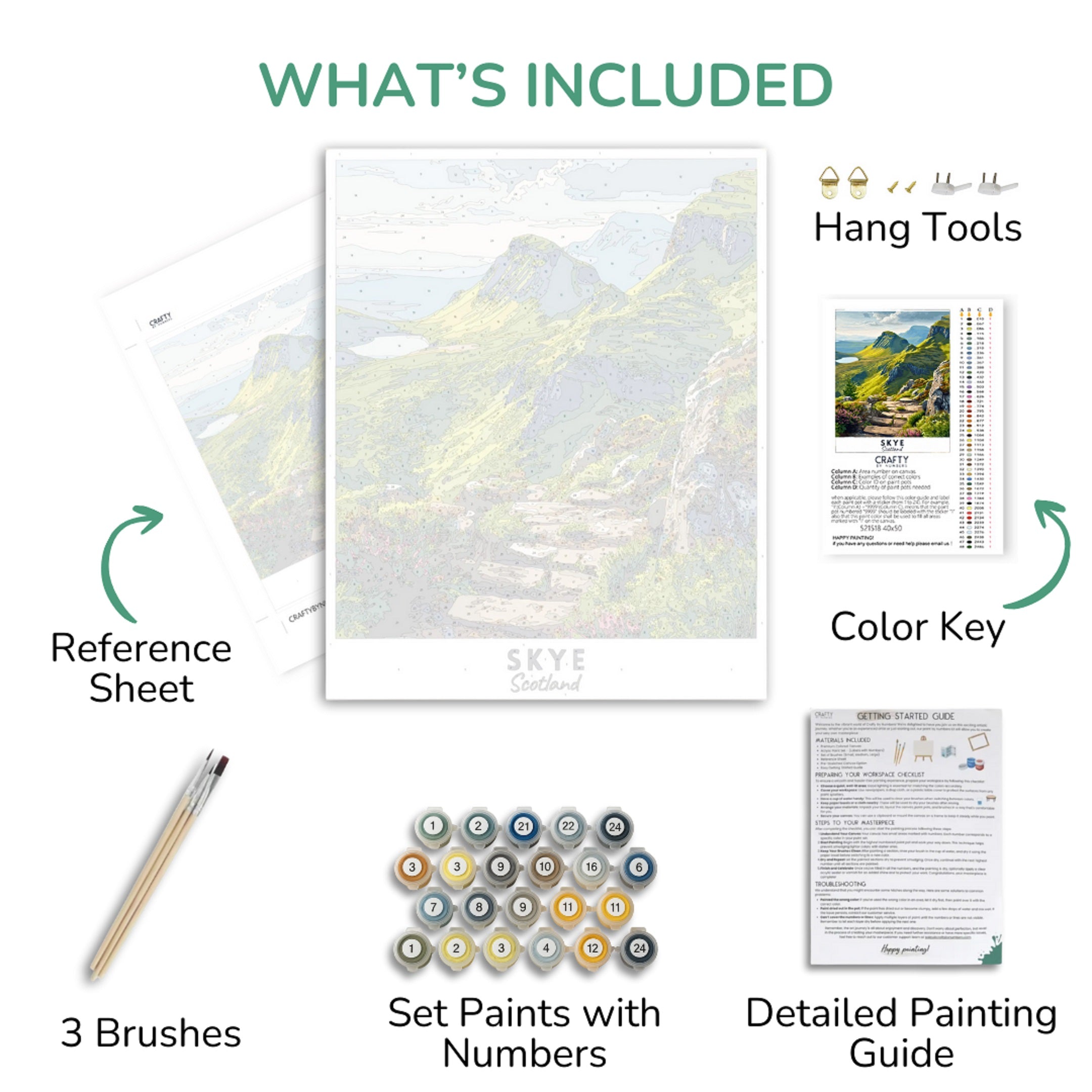 SKYE Colorland painting kit with reference sheet, brushes, paint set, color key, and detailed painting guide.