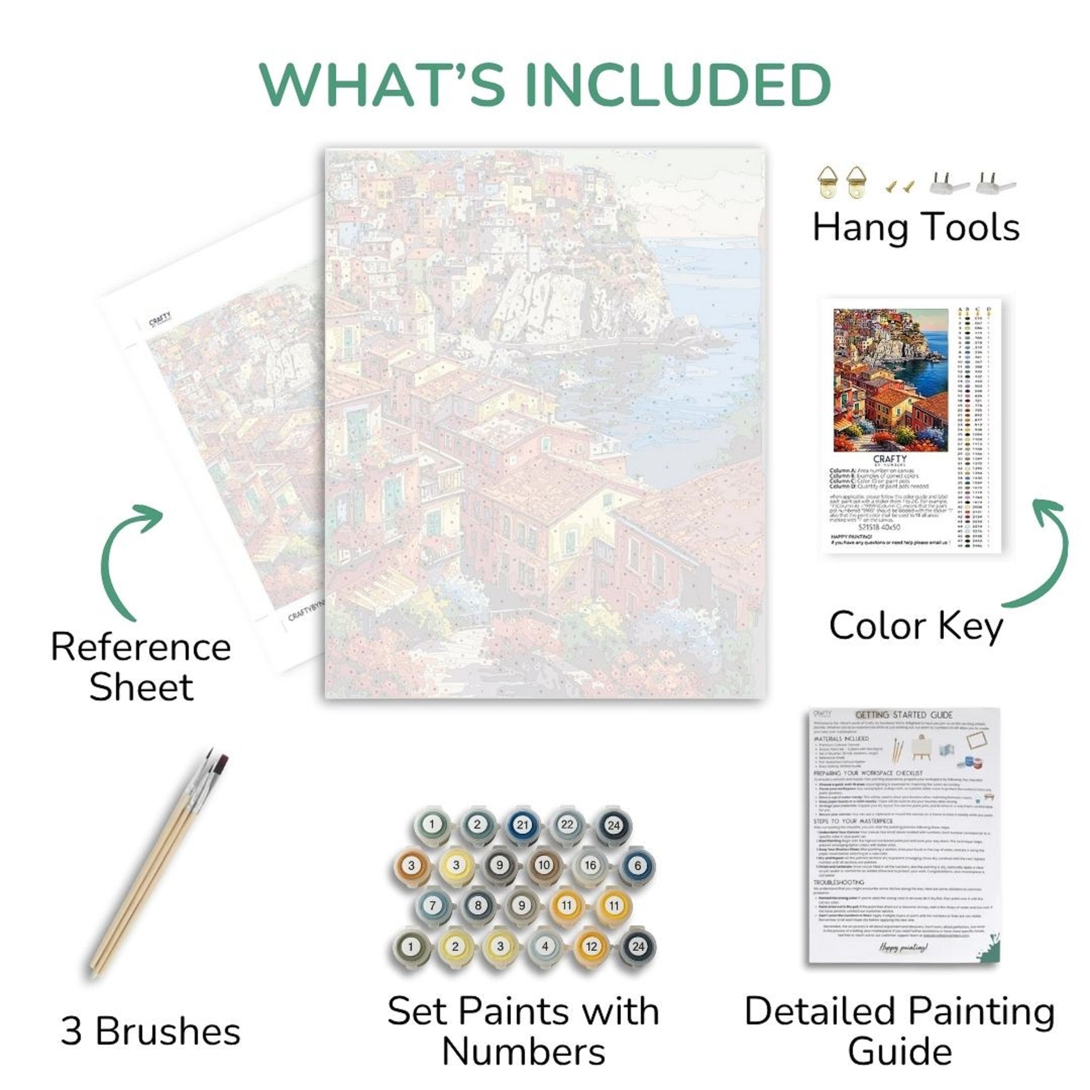 Artistic painting kit components including reference sheet, paint set, brushes, and detailed guide on a white background.