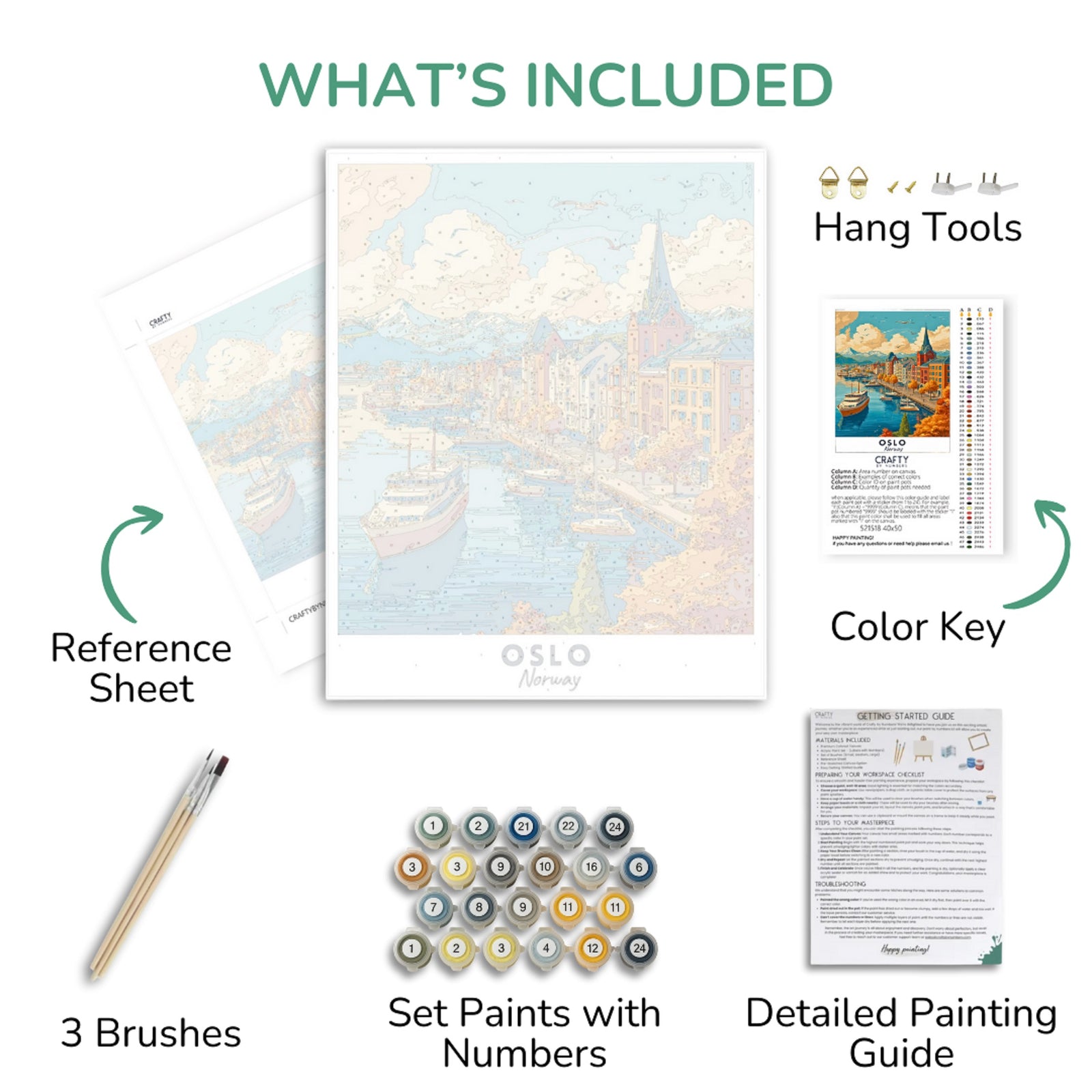 Collection d'articles inclus dans un kit de peinture avec des étiquettes de texte sur fond blanc