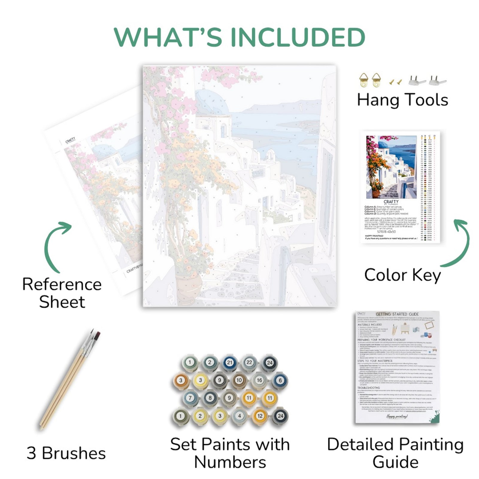 Componentes del kit de pintura artística que incluyen un lienzo, una hoja de referencia, pinceles, un juego de pintura, una clave de color y una guía de pintura detallada.