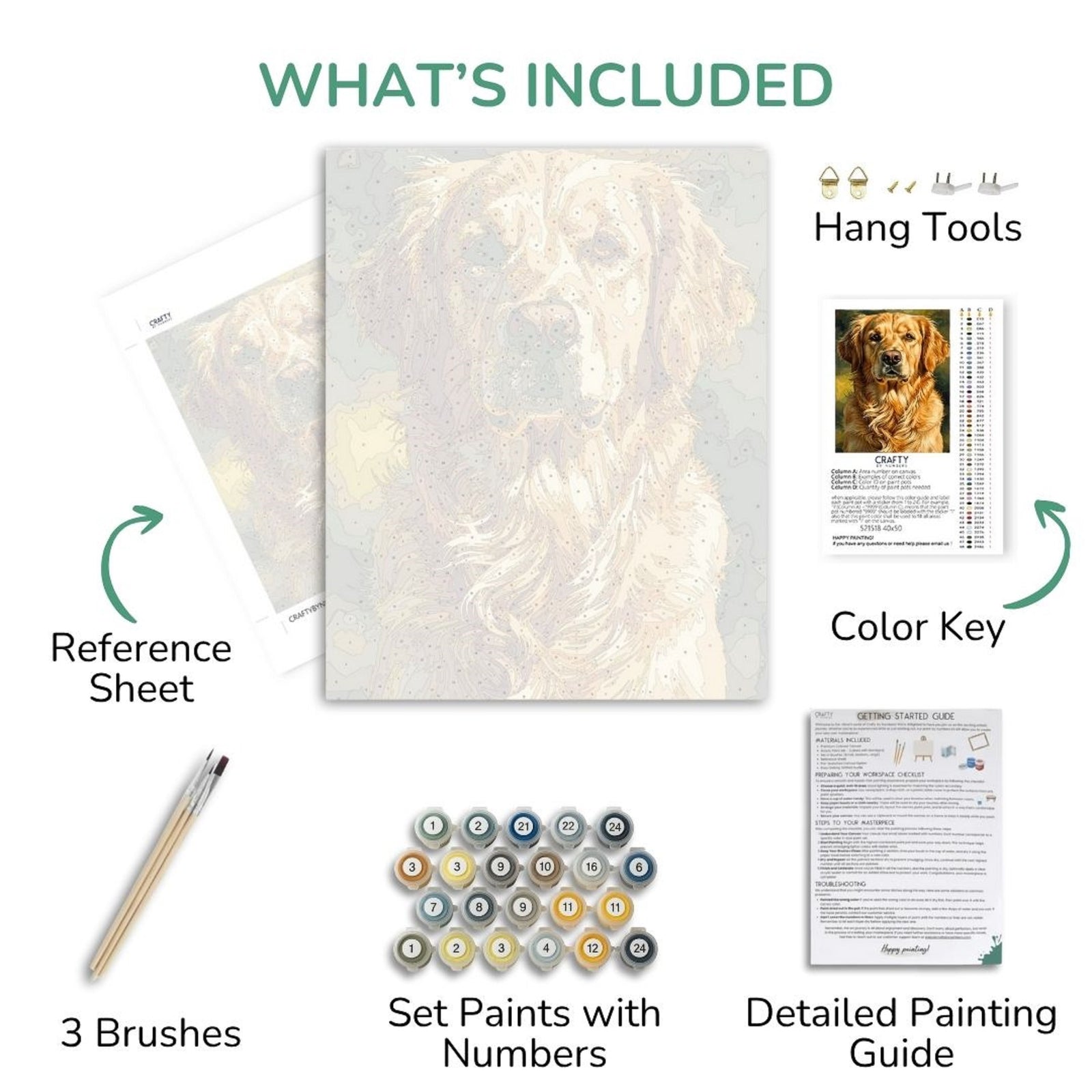 Artistic painting kit components including a canvas, reference sheet, brushes, paint set, color key, and detailed guide.