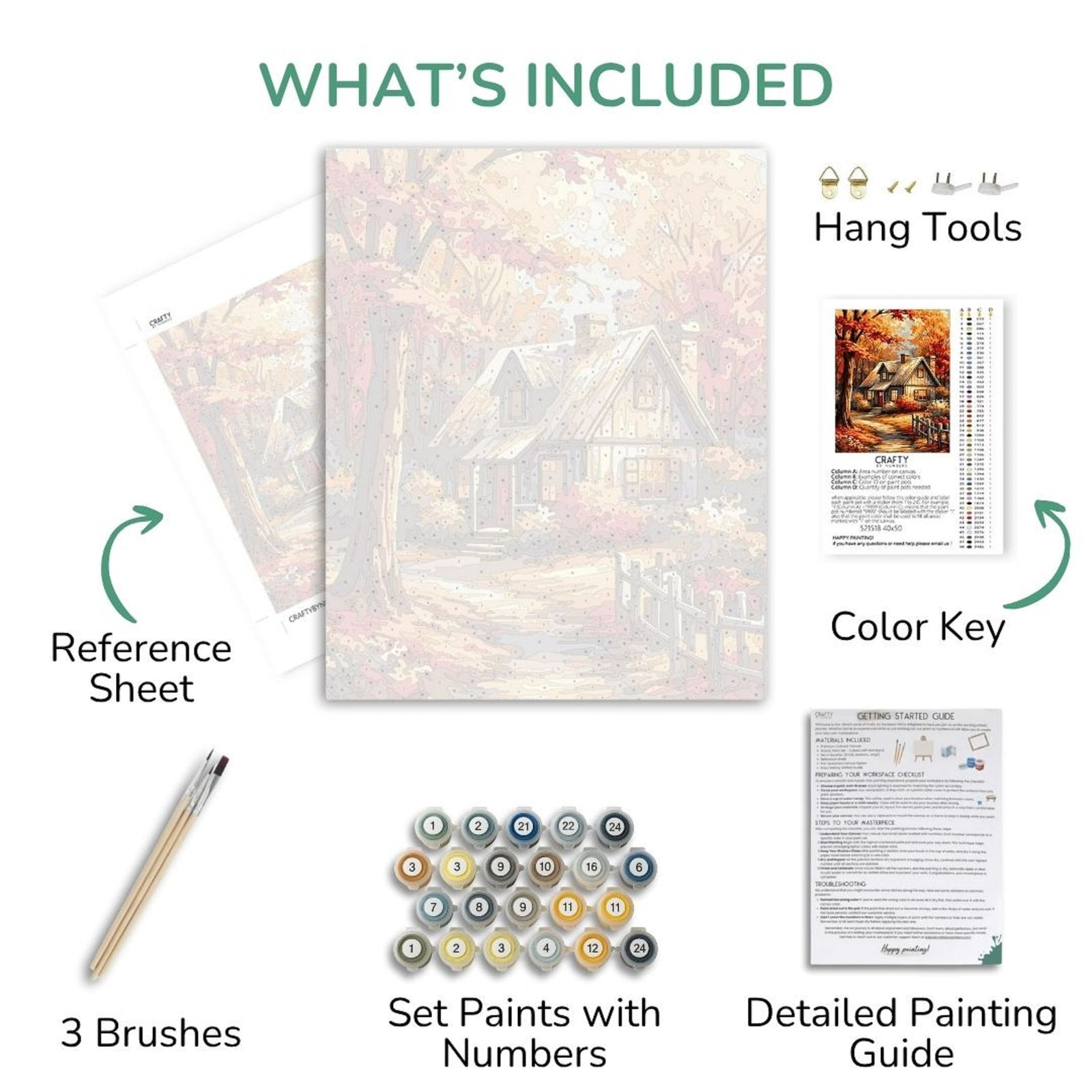 Composants du kit de peinture artistique comprenant une feuille de référence, un kit de peinture, des pinceaux et des instructions sur fond blanc.
