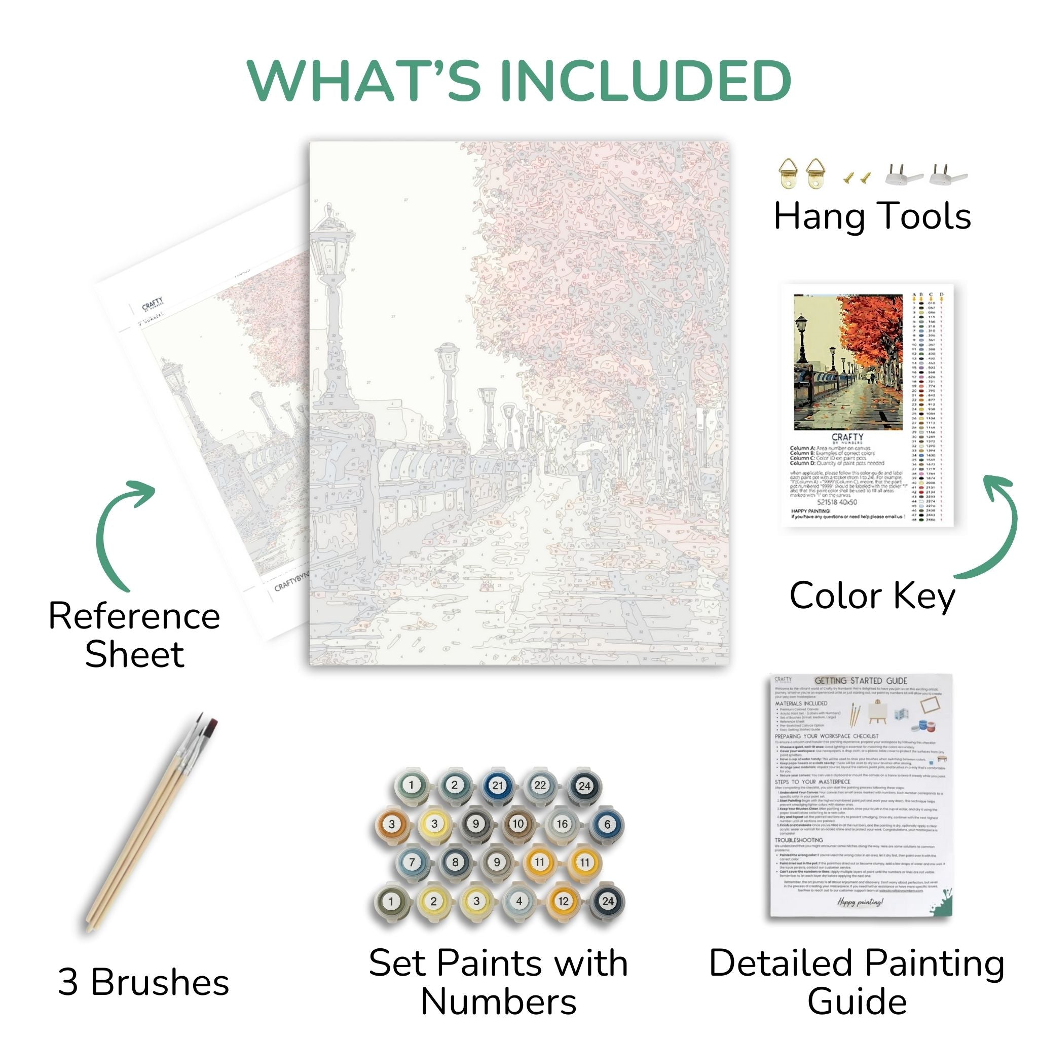 Artistic painting kit components including a painting, reference sheet, brushes, set paints with numbers, color key, and detailed painting guide.