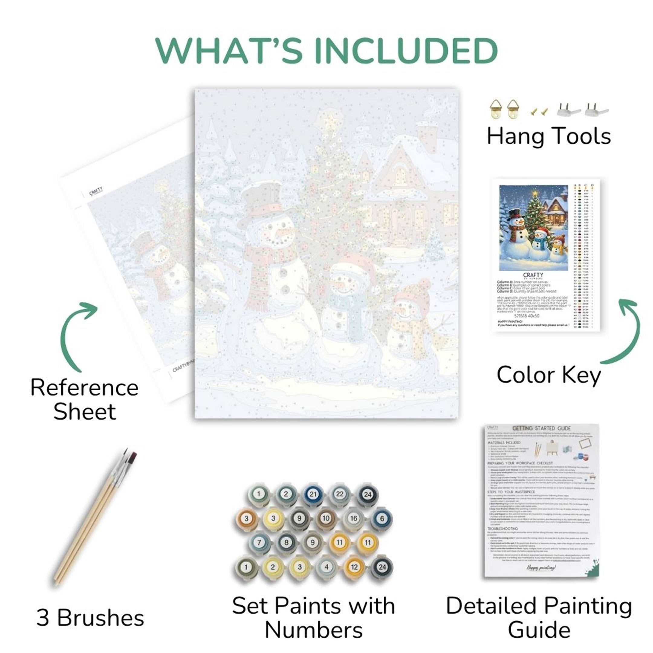 The Snowman Family Tree