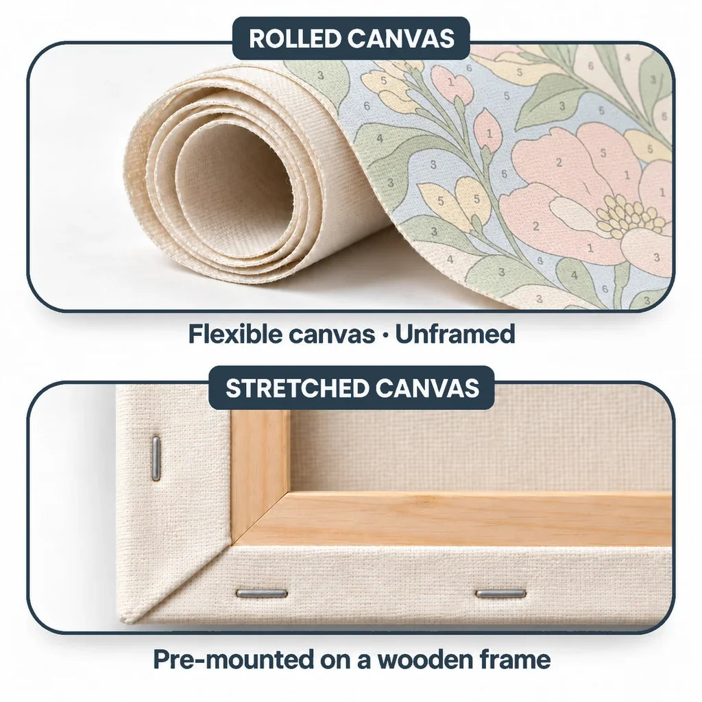 Rolled canvas with numbered color sections compared with canvas pre-mounted on a wooden frame.