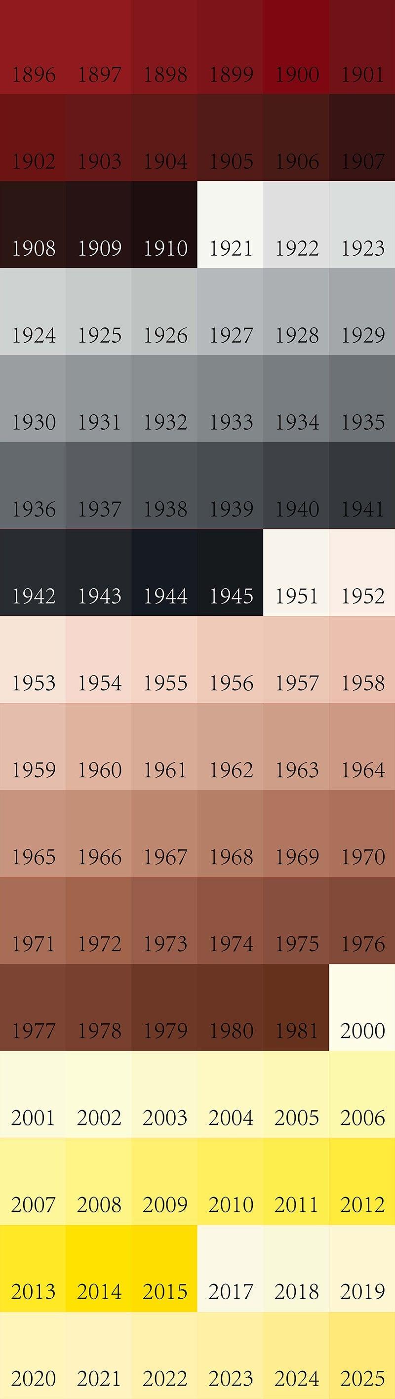 Color swatch with shades of red, brown, and yellow arranged chronologically from 1908 to 2025.